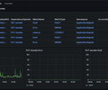 Application Signals: Services screenshot 1