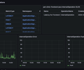 Application Signals: Services screenshot 2