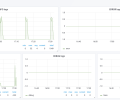 Spring Boot Statistics screenshot 1