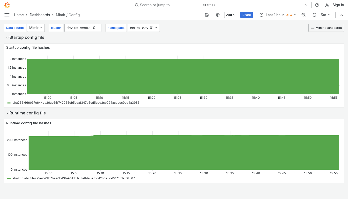 Grafana Mimir config dashboard