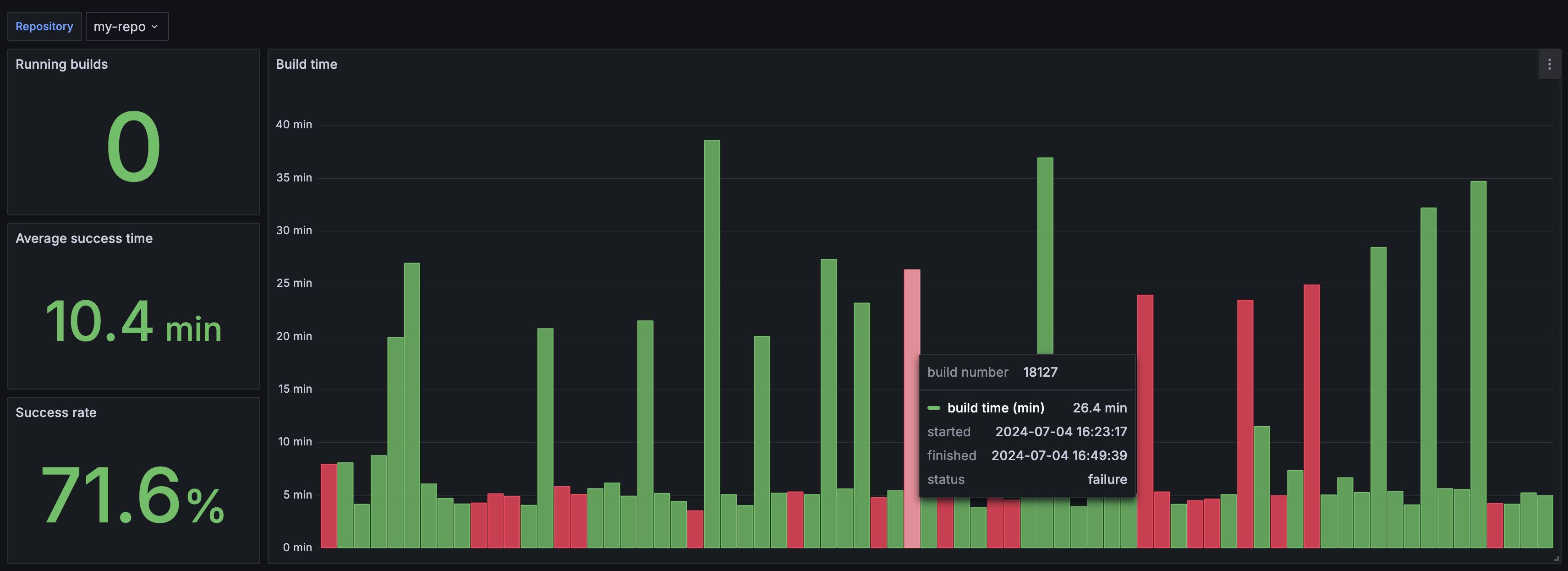 Built-in Drone dashboard