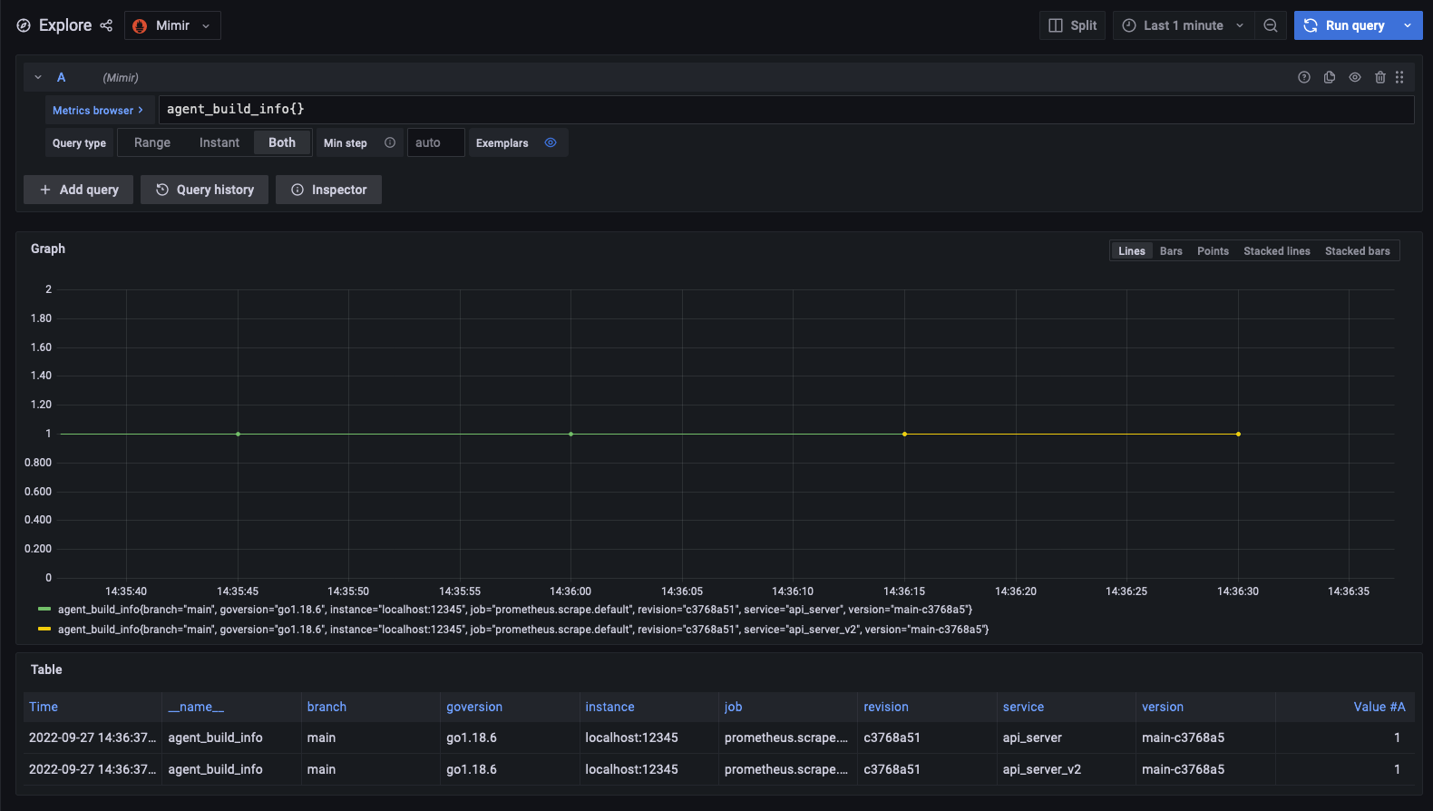 Updated dashboard showing api_server_v2