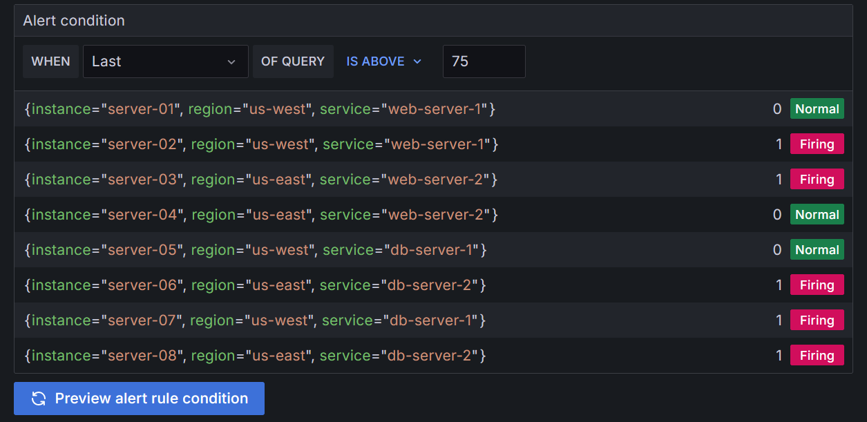 Preview of a query returning alert instances.