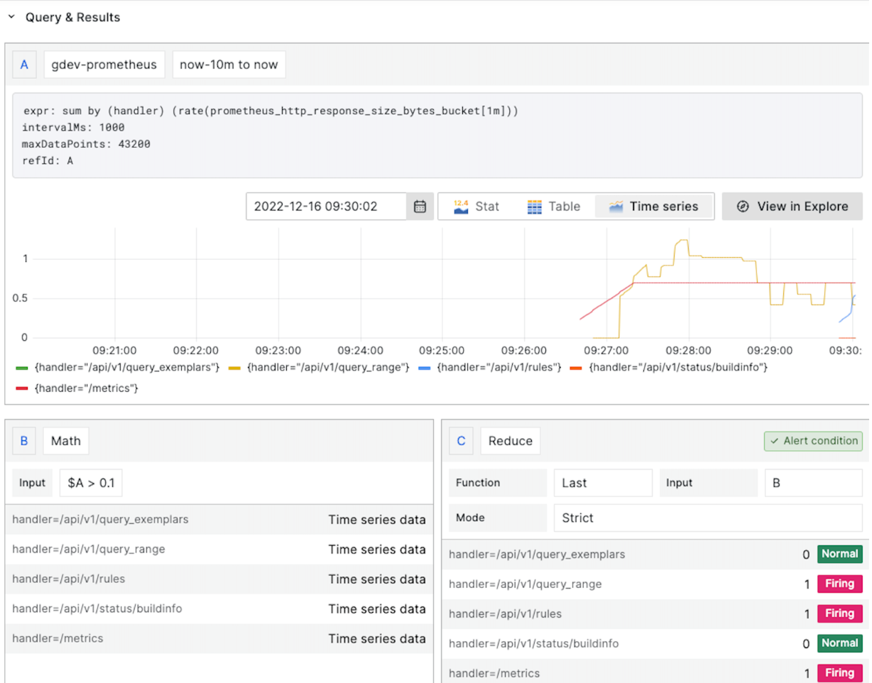 View query definitions for provisioned alerts View query definitions for provisioned alerts