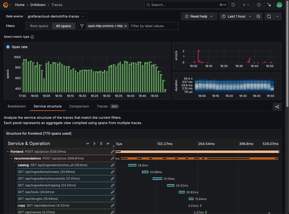 Service structure tab