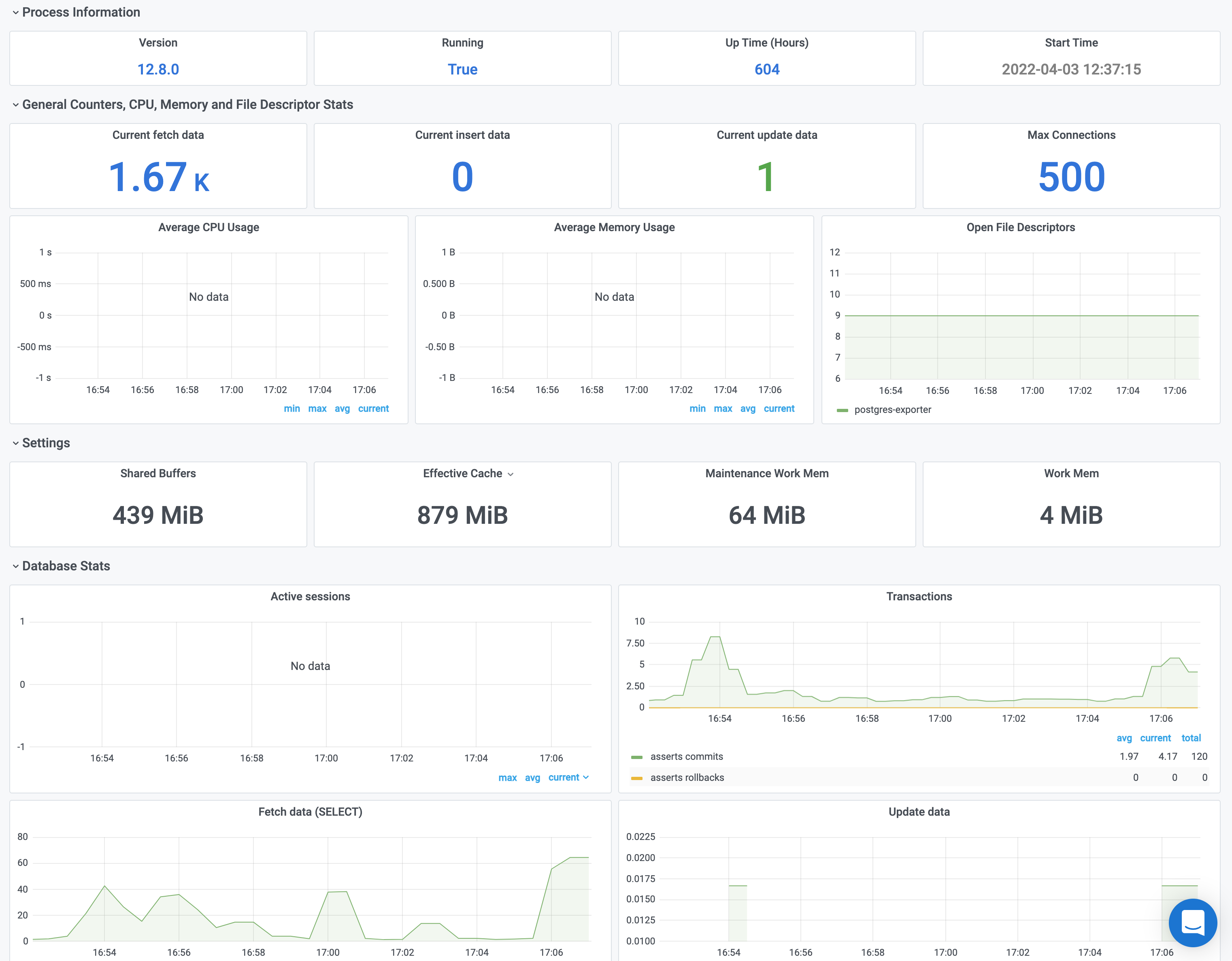 Metrics dashboard
