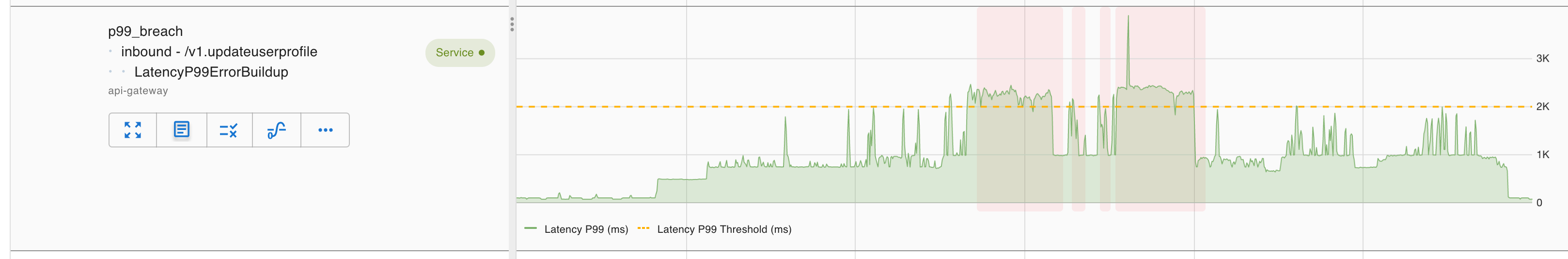 Latency dashboard