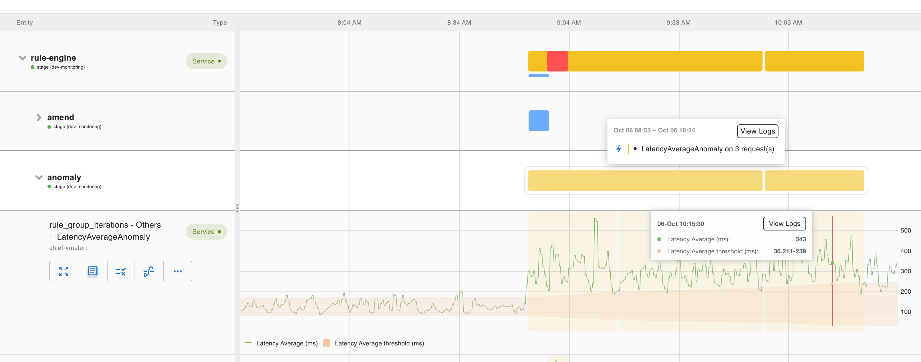 Anomaly dashboard