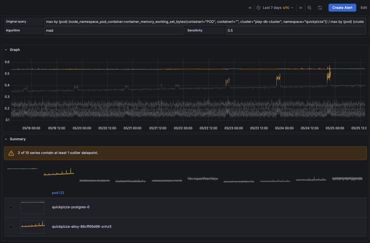 An example detecting pods that consume memory differently from other pods in the cluster. An example detecting pods that consume memory differently from other pods in the cluster.