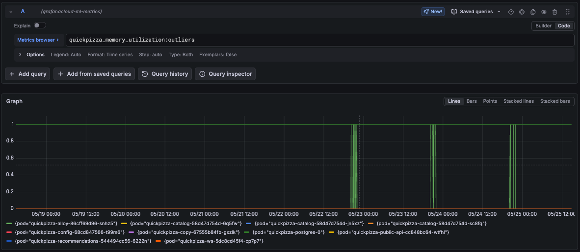 An Explore view querying the outliers metric.