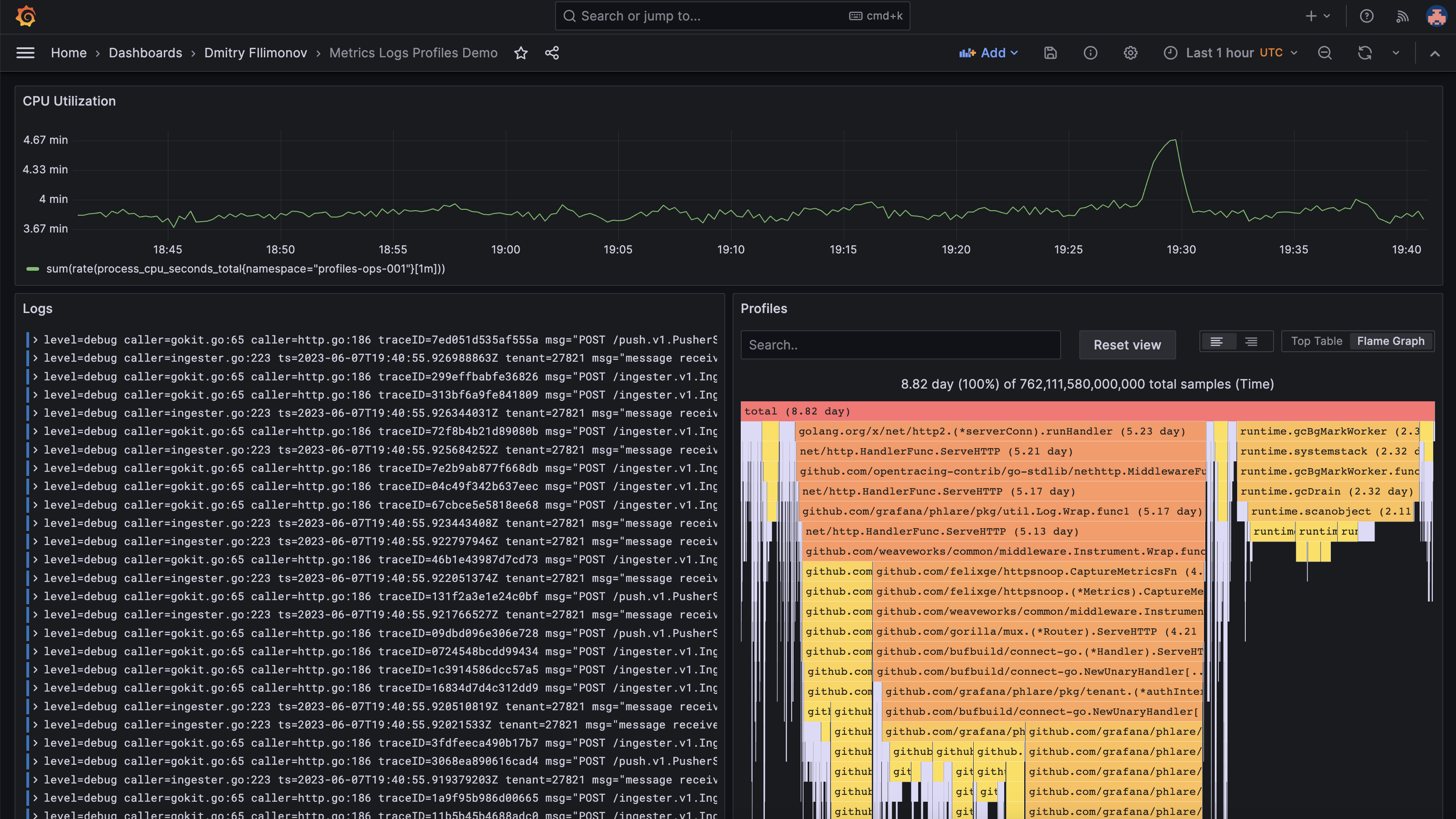 Dashboards view