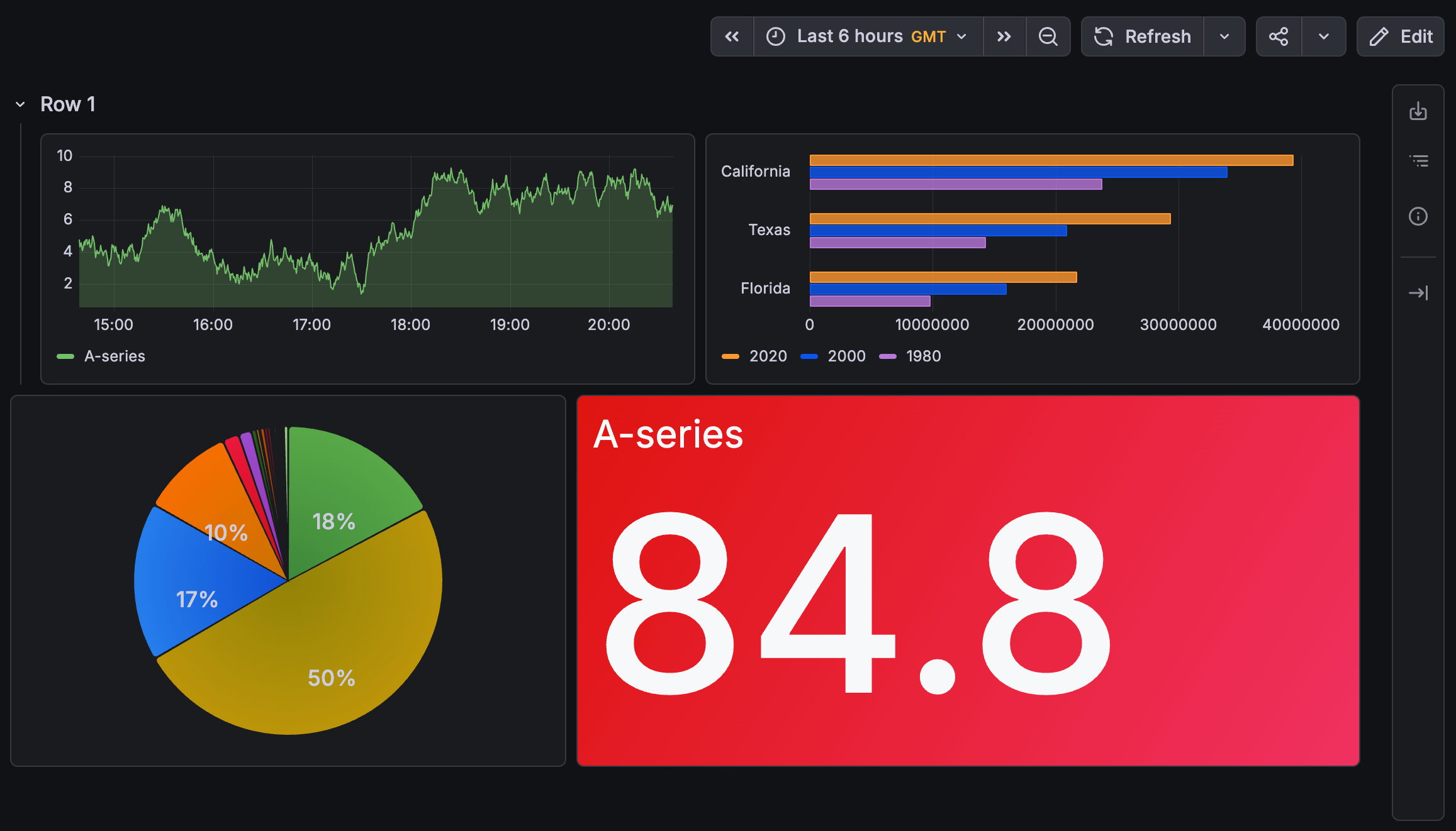 Dashboard including a row with a hidden header