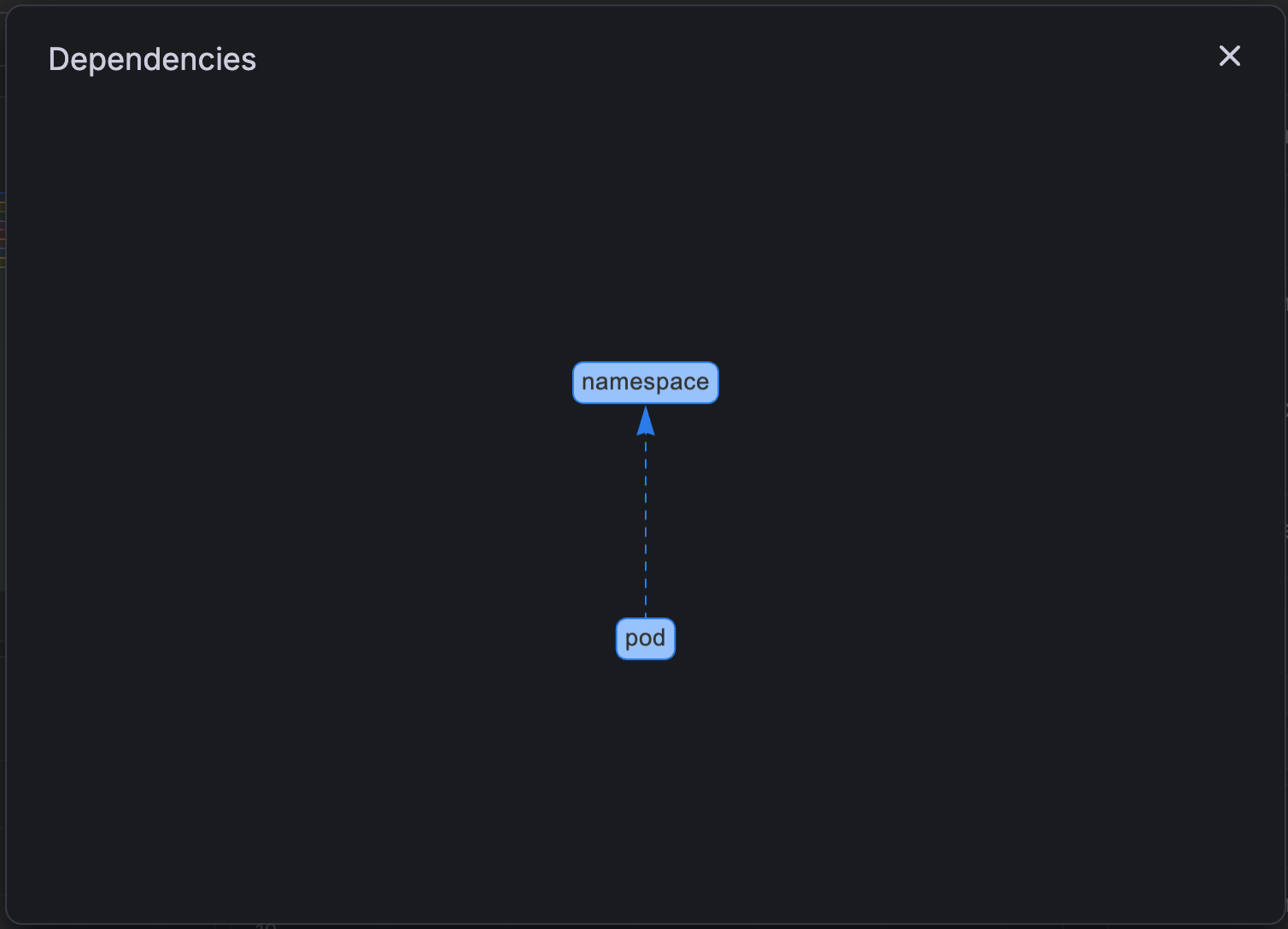 Dependency map showing relationships between dashboard variables