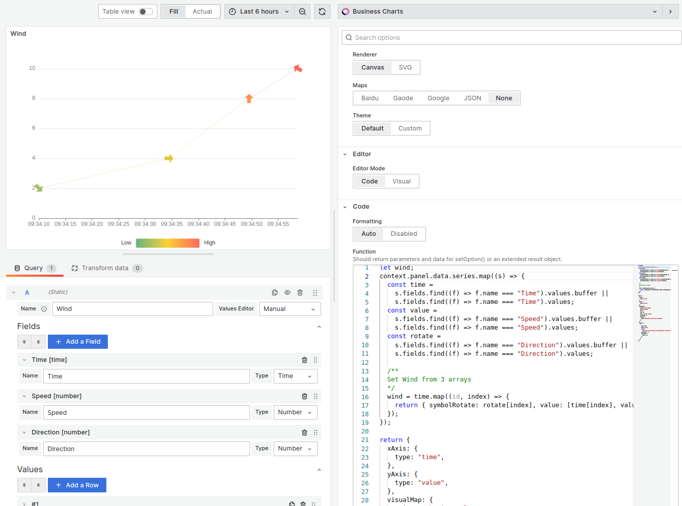 Building a wind speed chart with custom arrows on the Grafana dashboard