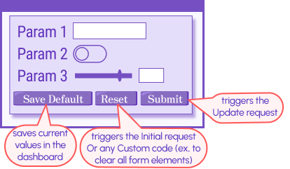 Three buttons are available in the Business Forms panel form.
