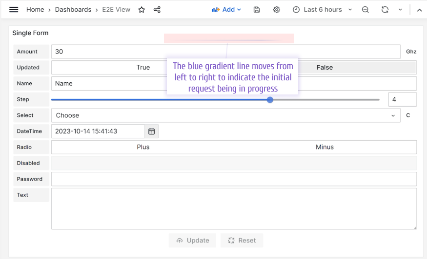 A moving blue line indicates an initial request being in progress.