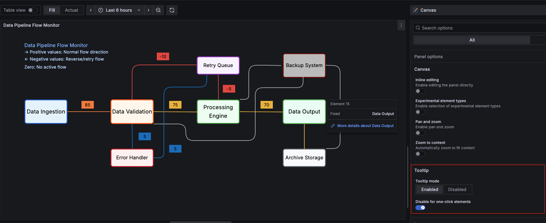 Canvas visualization with tooltips enabled