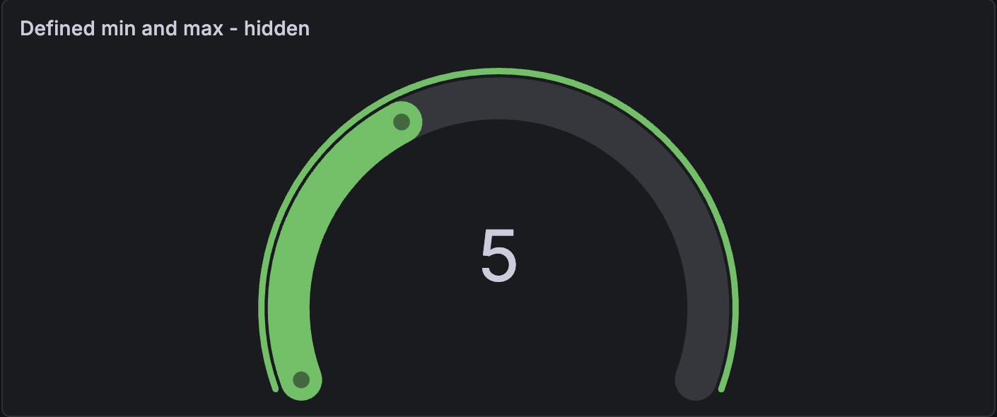 Gauge visualization with numeric values defining max and minimum but hidden