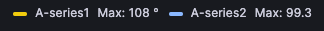Legend showing values