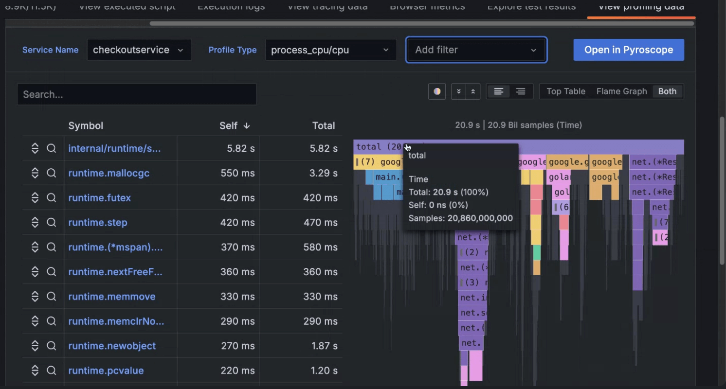 A screenshot of the Profile tab in Grafana Cloud k6, showing the profiling data connected to the test run results