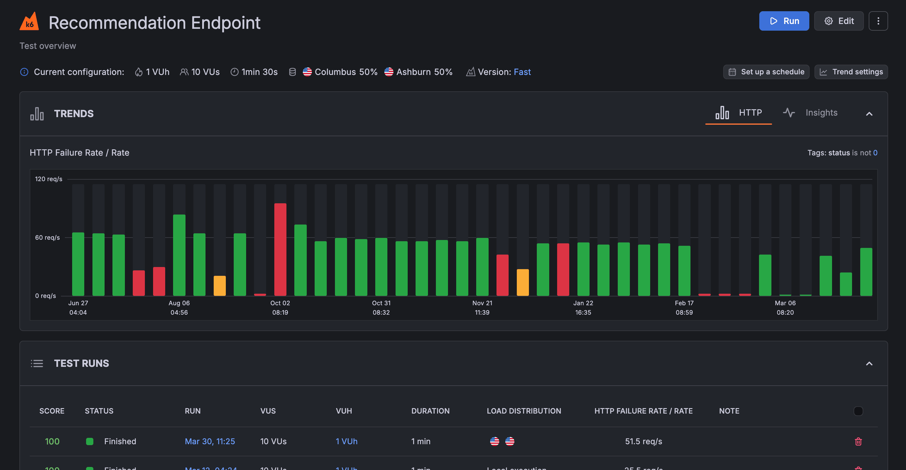 Test view - Test runs table - update