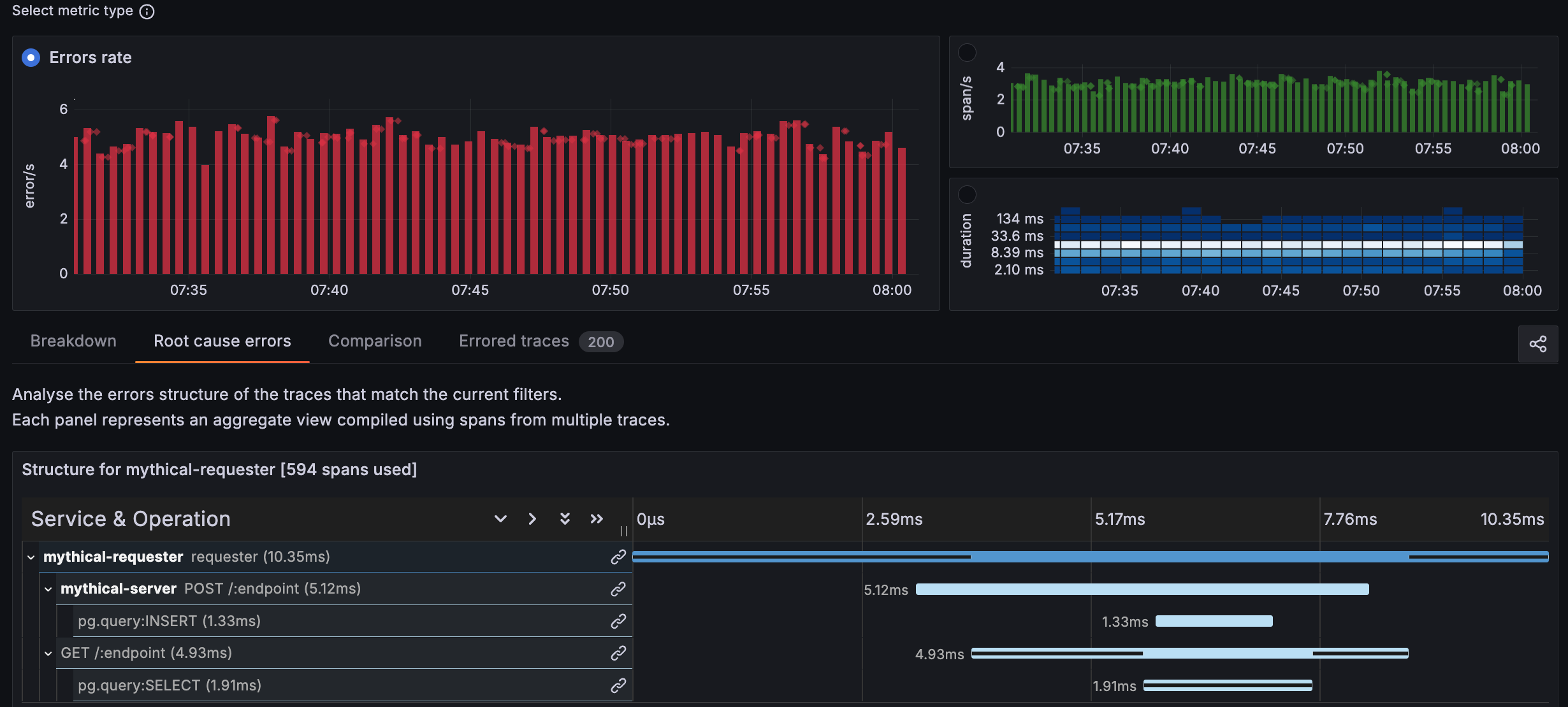 Example Traces Drilldown exploration showing request flows and service dependencies in Grafana Cloud