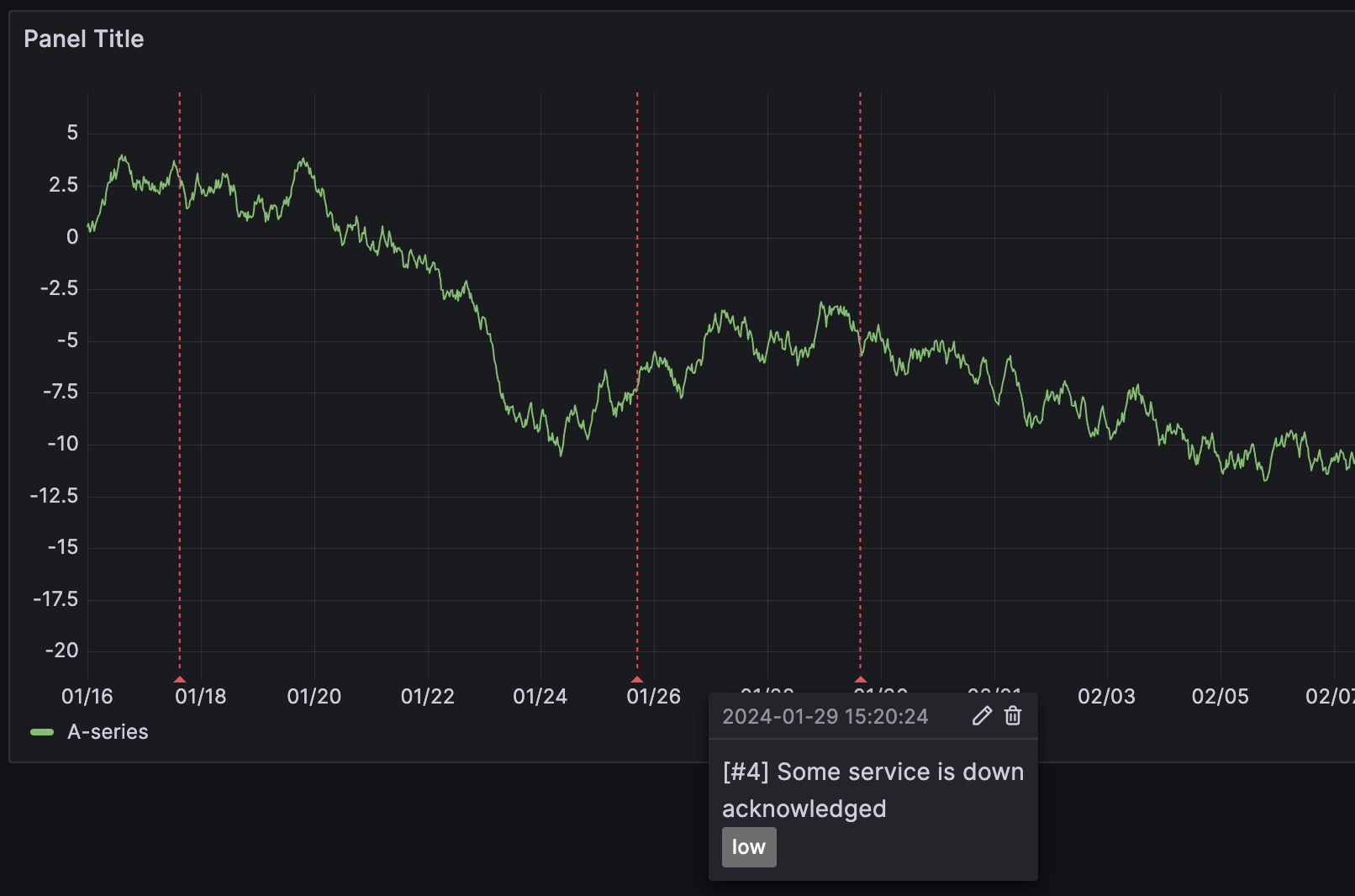 Incidents annotations from PagerDuty data source on a dashboard panel Incidents annotations from PagerDuty data source on a dashboard panel