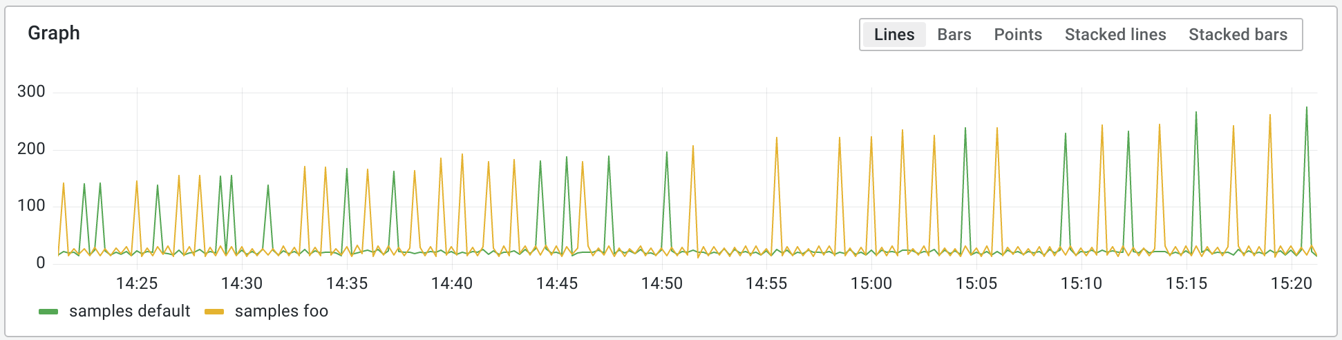 Metrics graph
