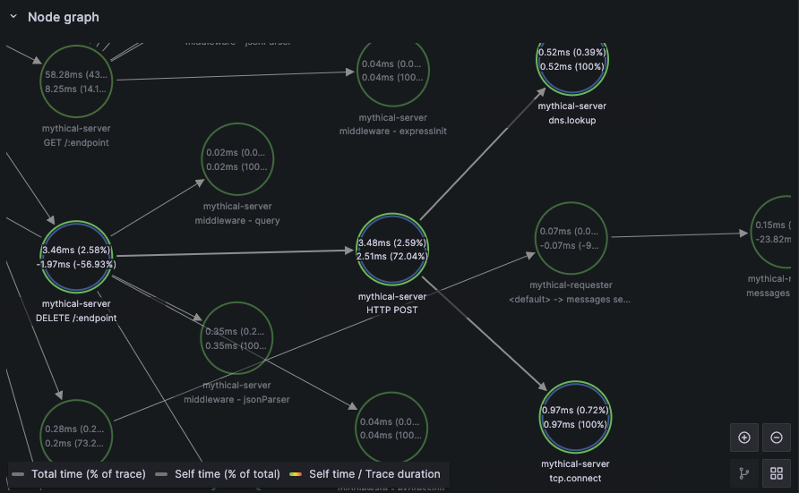 Node graph Node graph
