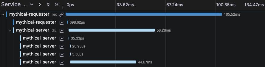 Trace view timeline Trace view timeline