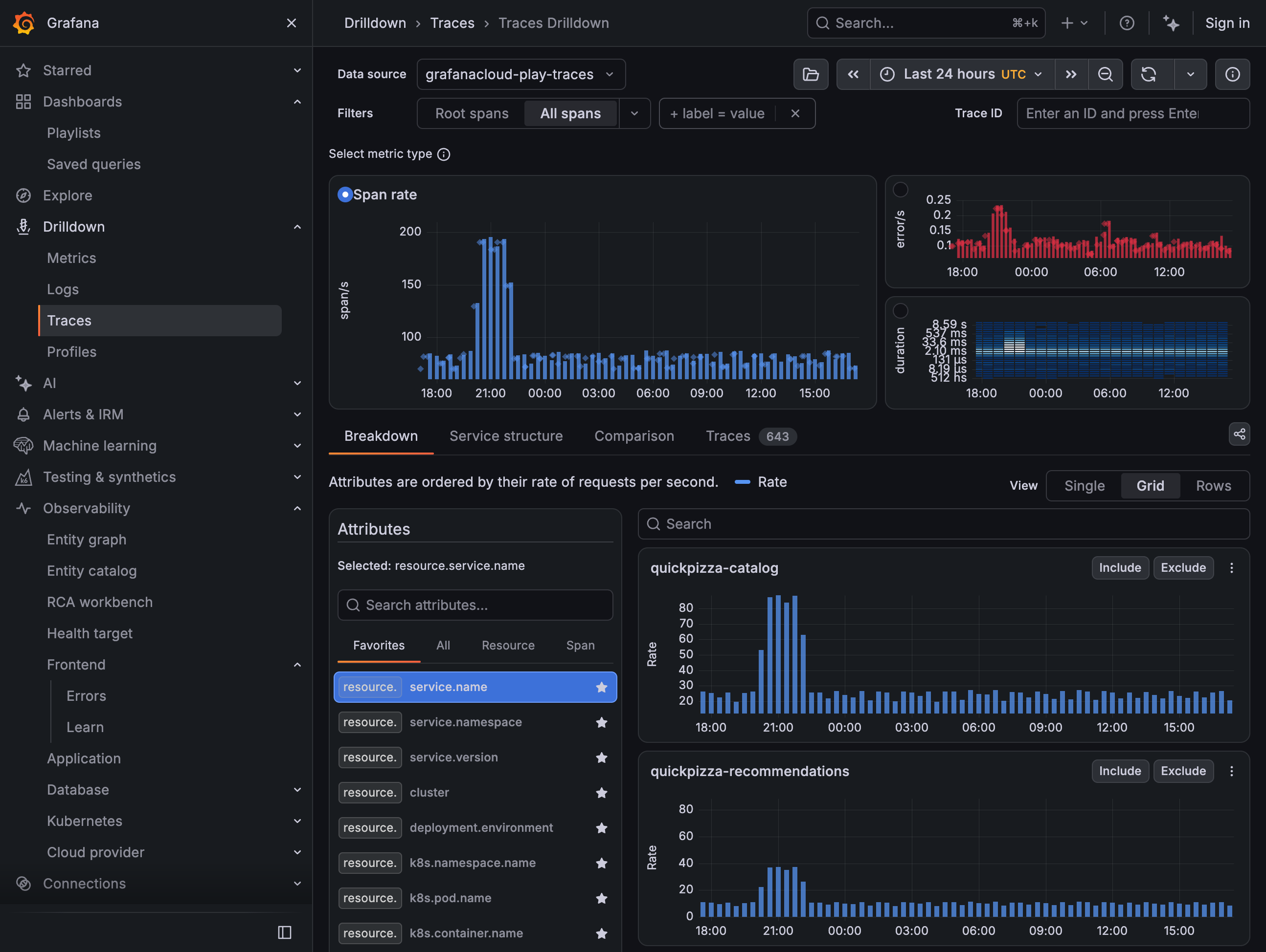 Grafana Traces Drilldown showing all spans over the last 24 hours.