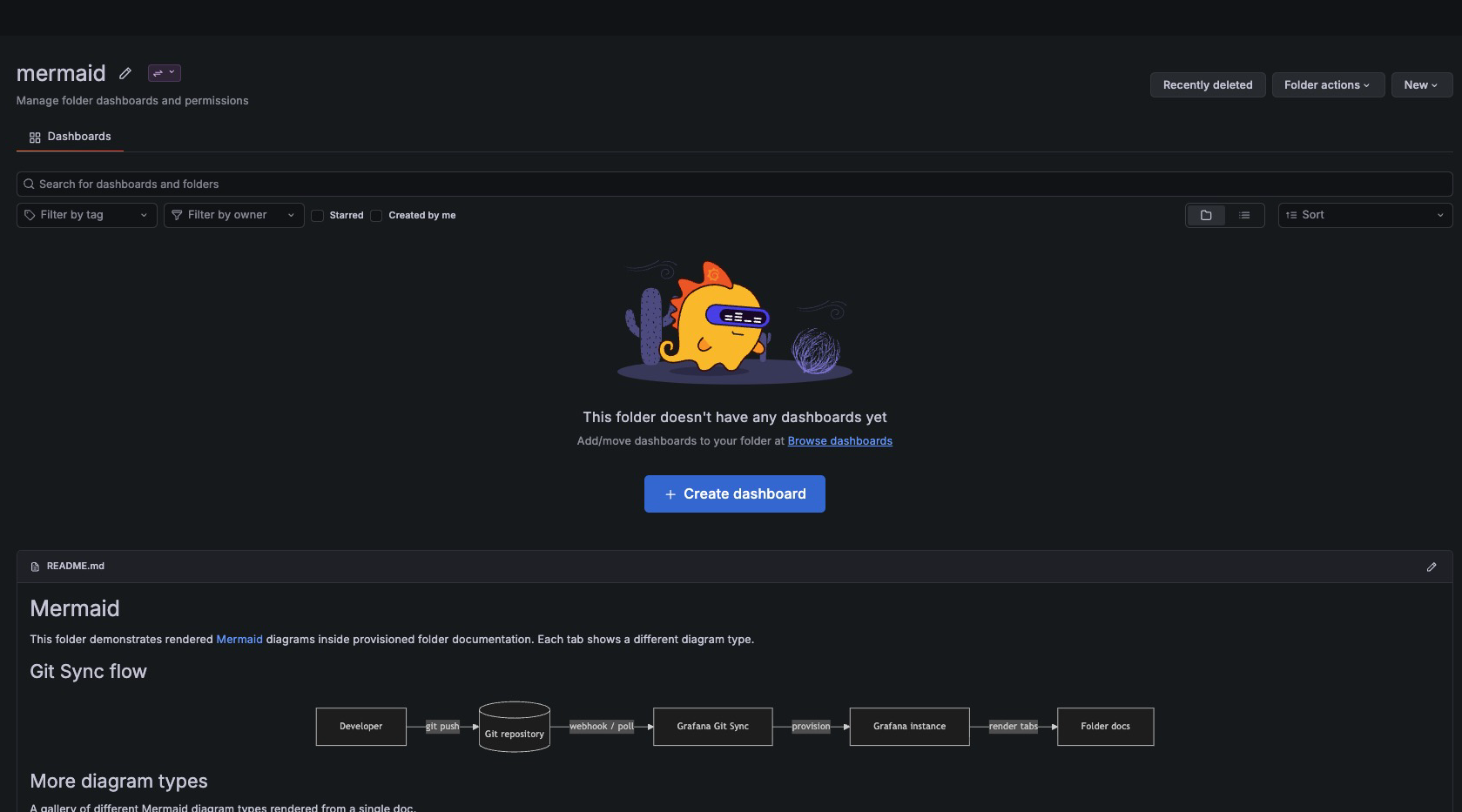 Folder README in Grafana with a rendered Mermaid flowchart