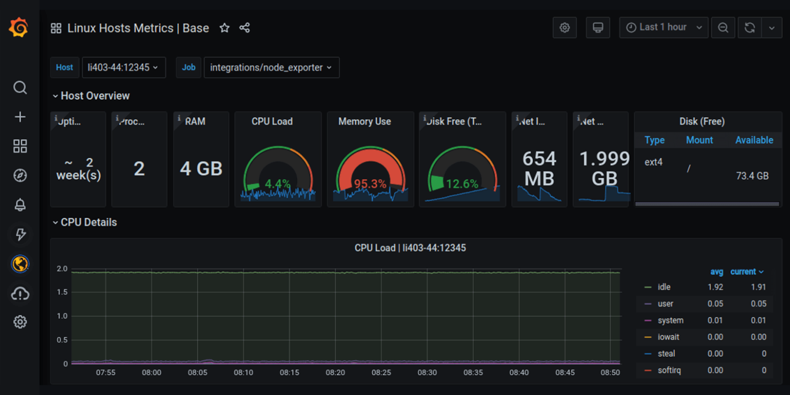Mimir dashboard