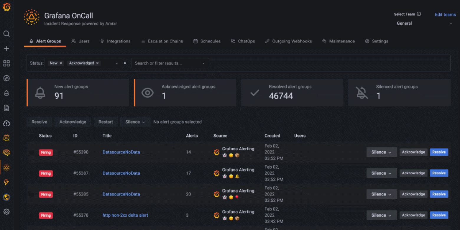 Grafana Cloud onCall dashboard
