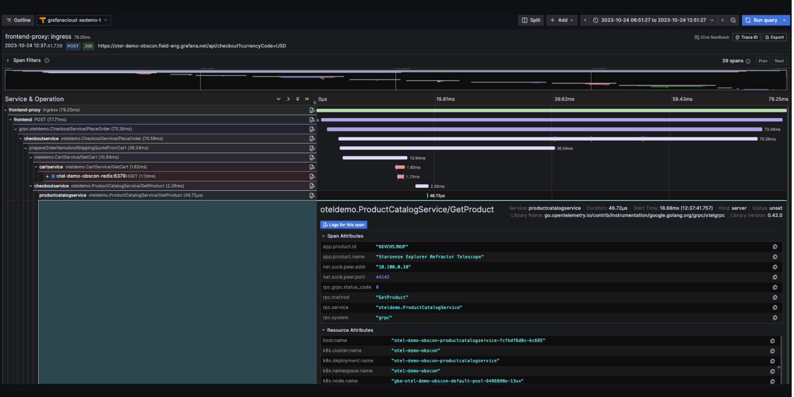 Tempo dashboard