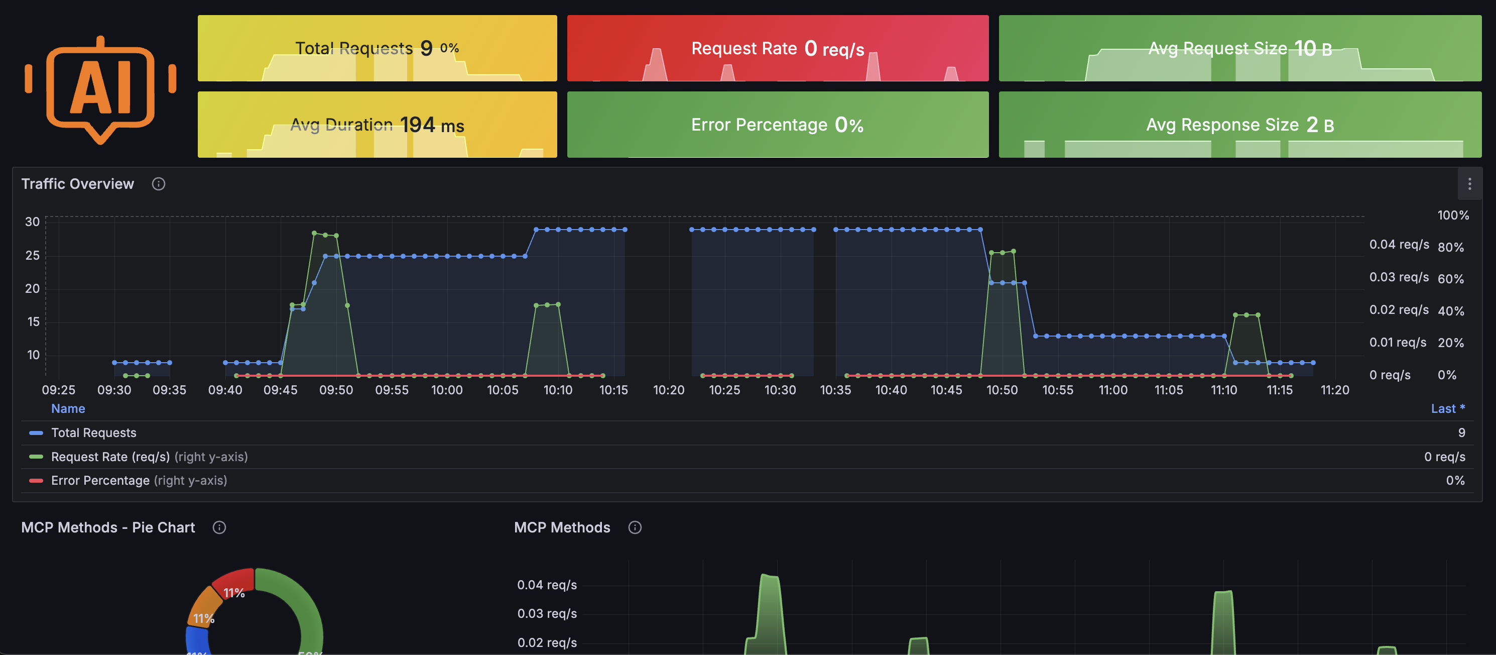 MCP Observability Dashboard 1