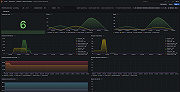 Apache Cassandra keyspaces 1