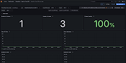 Apache CouchDB overview (1/4)