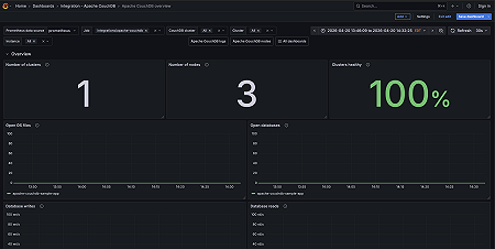 Apache CouchDB overview (1/4)