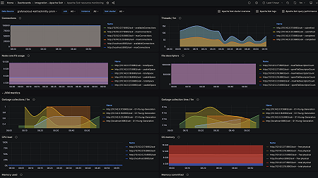 Apache solr resource monitoring (JVM)