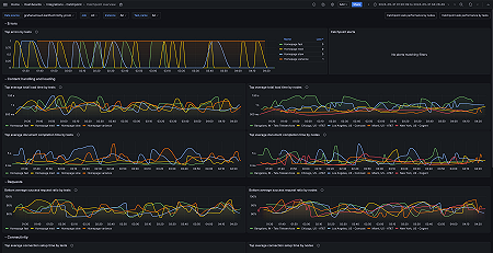 Catchpoint overview