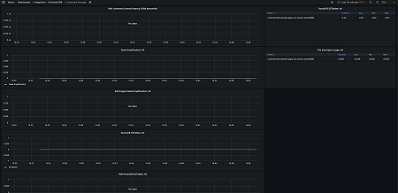 CockroachDB Storage - 2