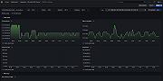 Microsoft SQL Server overview dashboard (1/3).