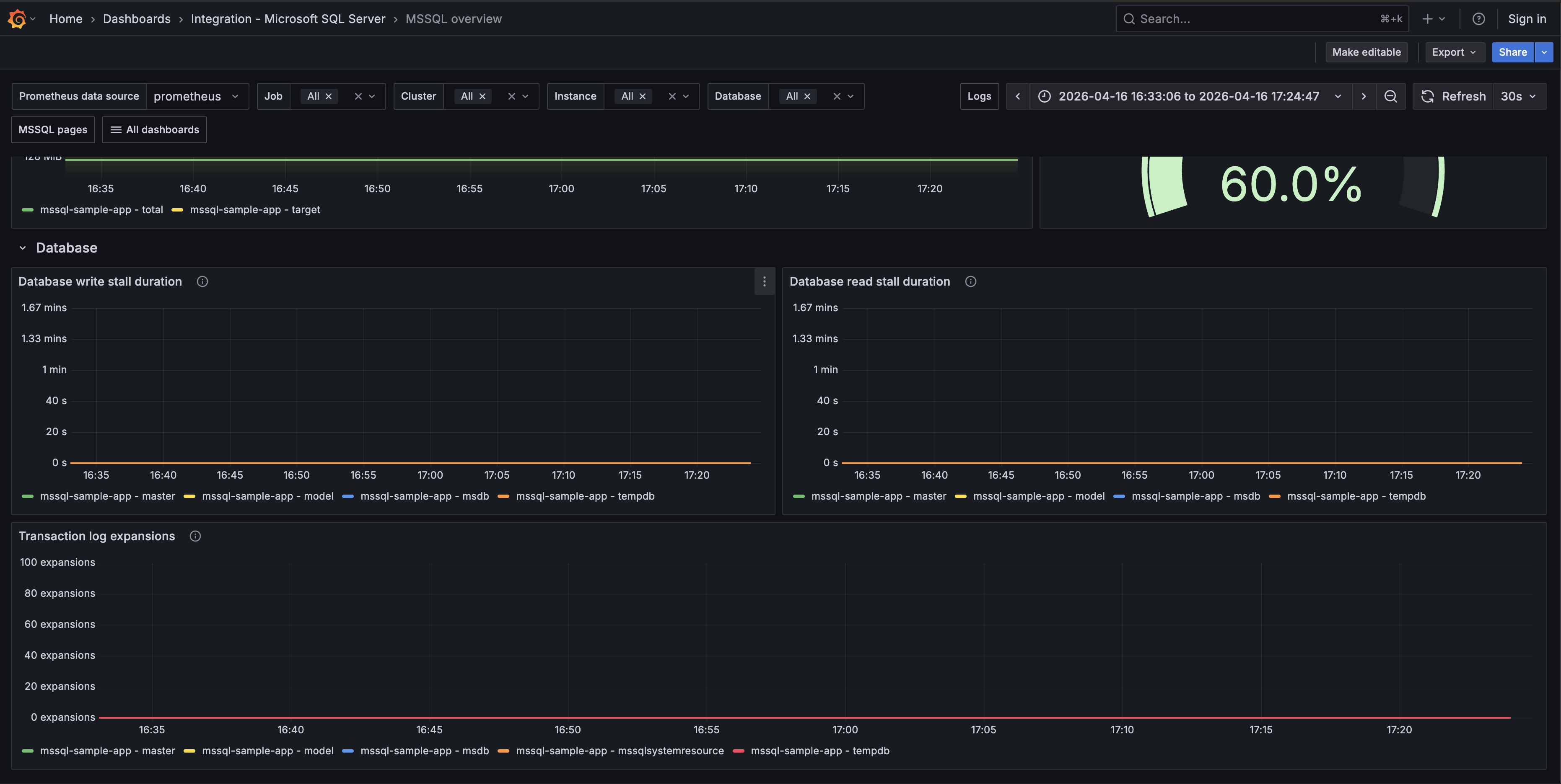 Microsoft SQL Server overview dashboard (3/3).