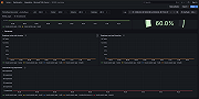 Microsoft SQL Server overview dashboard (3/3).