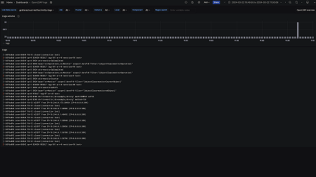 OpenLDAP logs