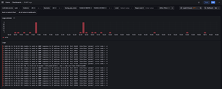 SNMP logs