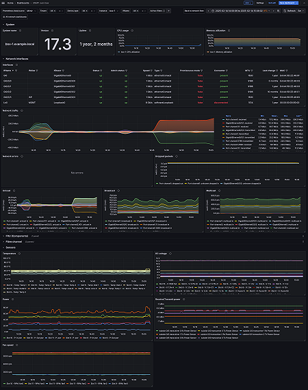 SNMP overview