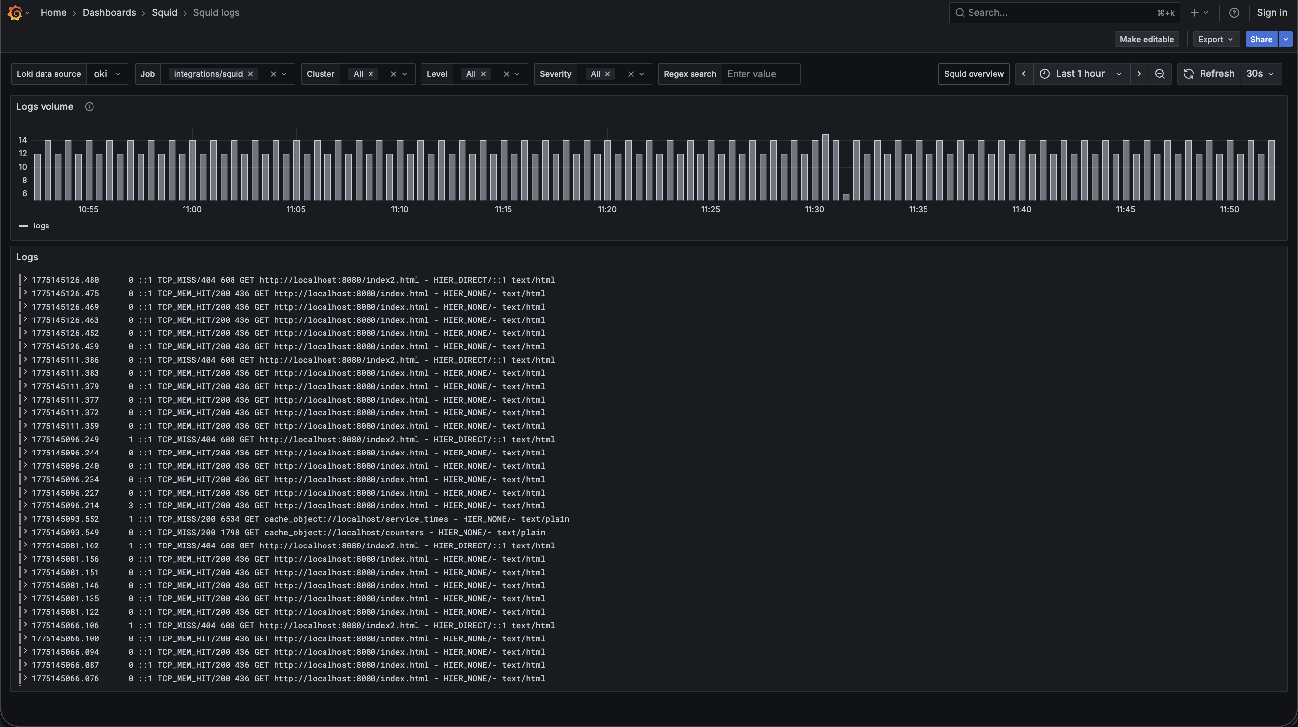 Squid logs dashboard
