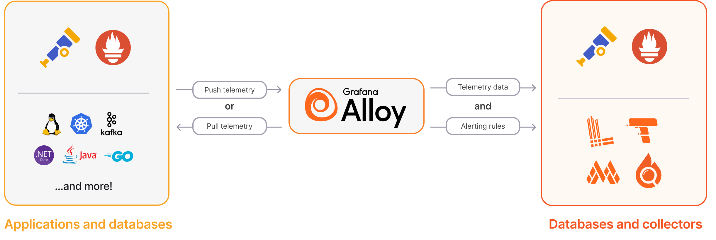 Grafana Alloy diagram